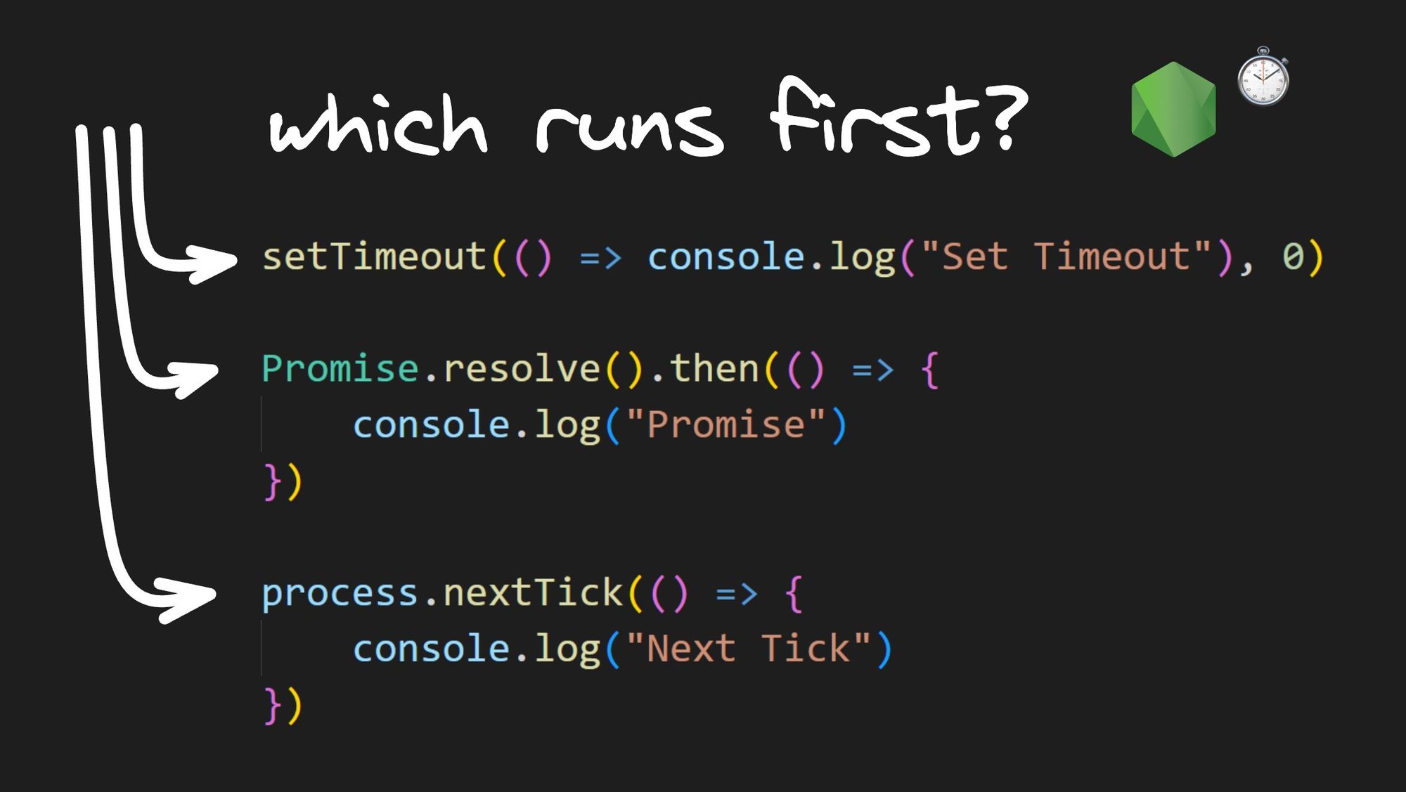 Visualizing The Timer Queue In Node Js Event Loop