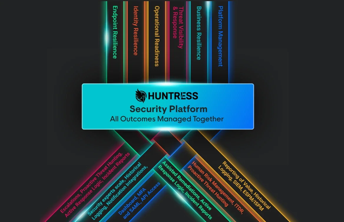 Huntress platform