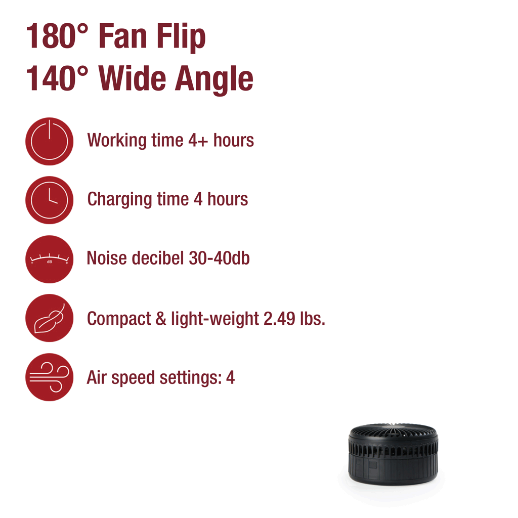 4Patriots Compact Rechargeable Fan capabilities and functionalities.