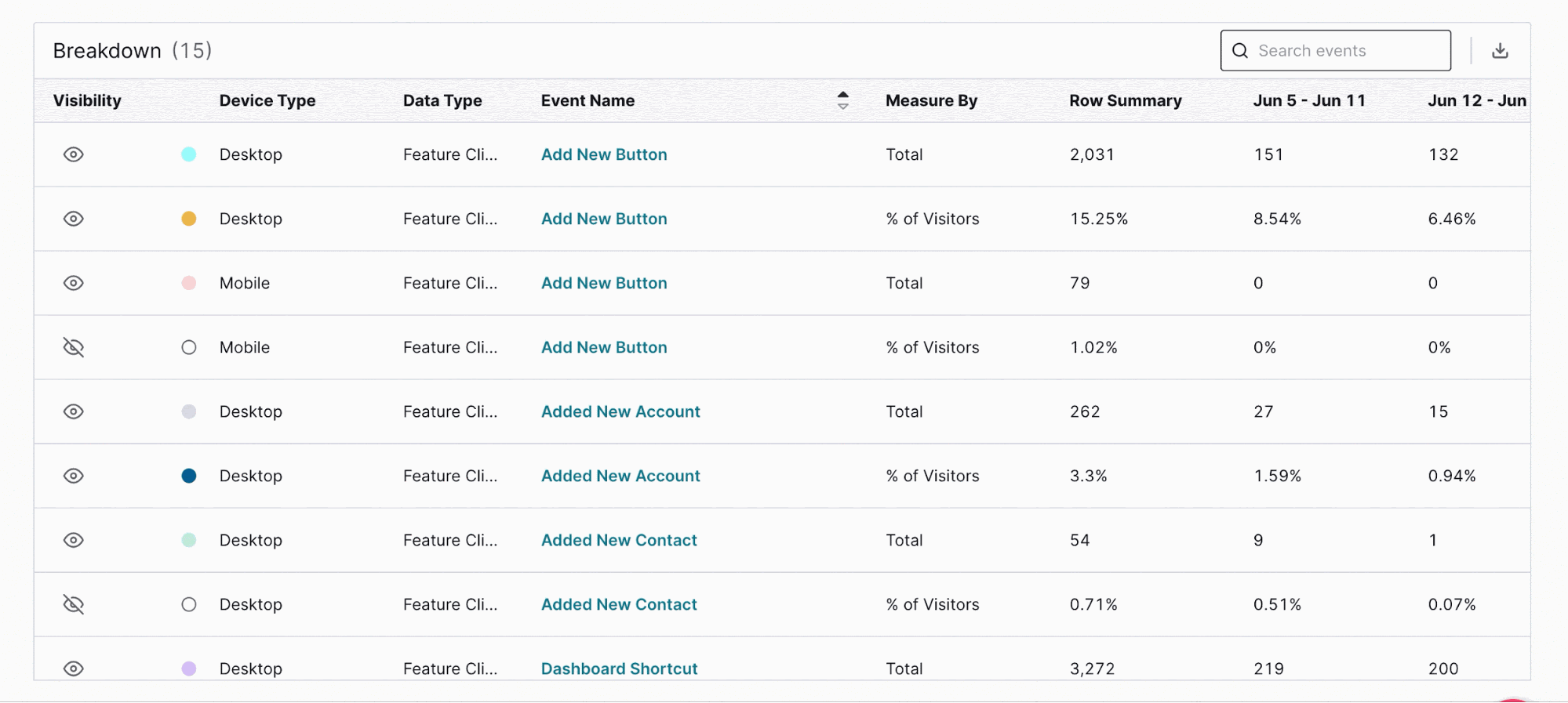 Data Explorer: Search for events or metadata values in the Breakdown Table