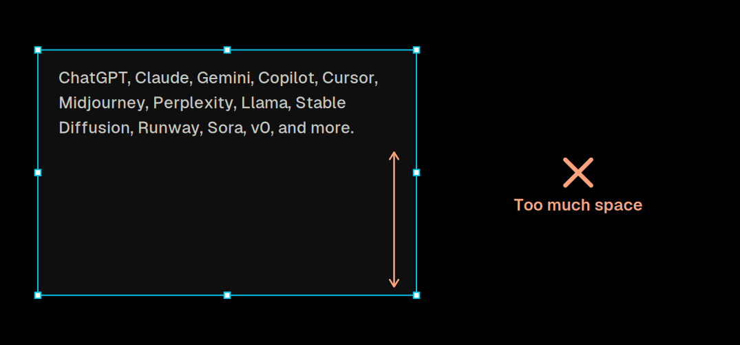An animation of a Figma text box filled with a list of AI tools. The box starts too tall with empty space below the text, marked "Too much space" with an X, then shrinks to fit snugly around the text, ending with a green checkmark and "Just right."