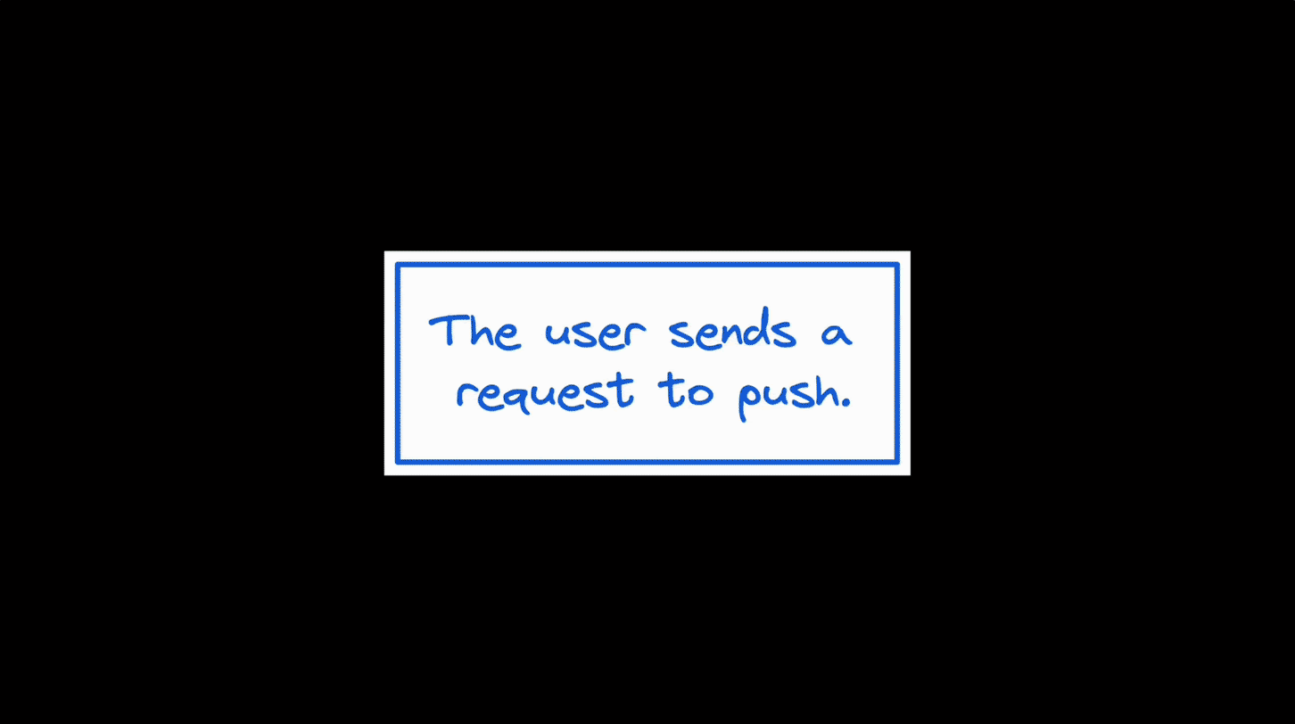 Set Permissions for Each Environment