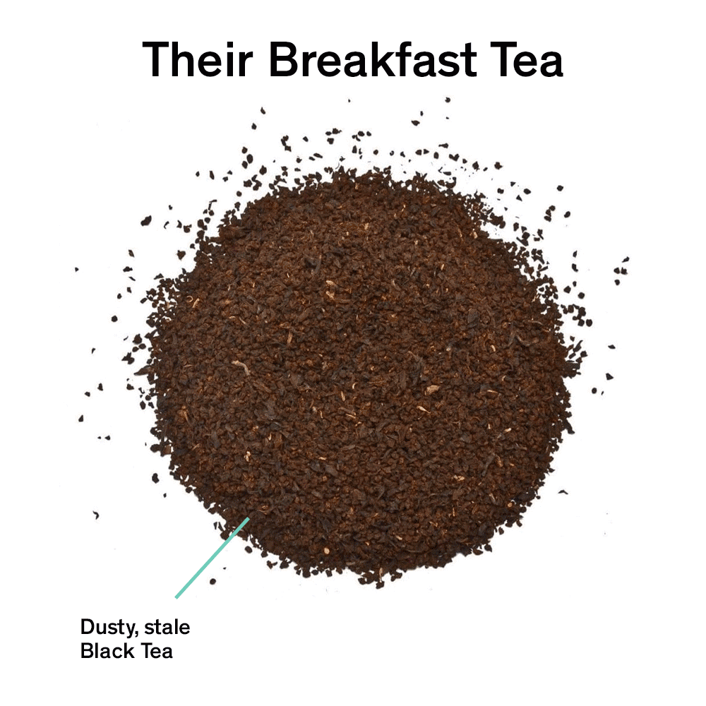 Their breakfast tea vs our breakfast tea