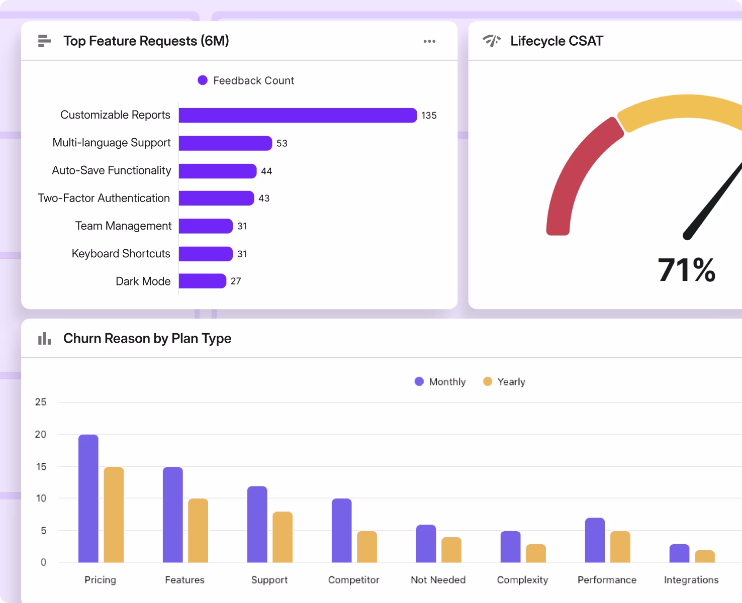Survicate dashboards and charts that are clearly visible and easily downloadable.