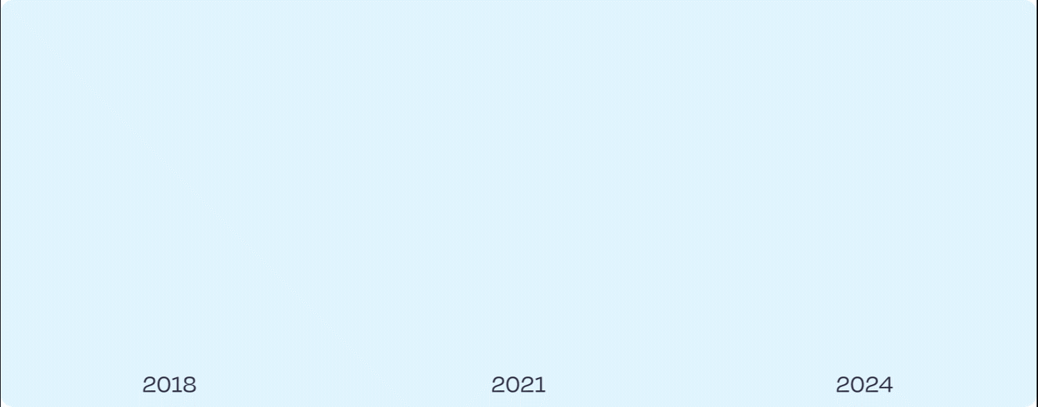 Impact Overview TOMS