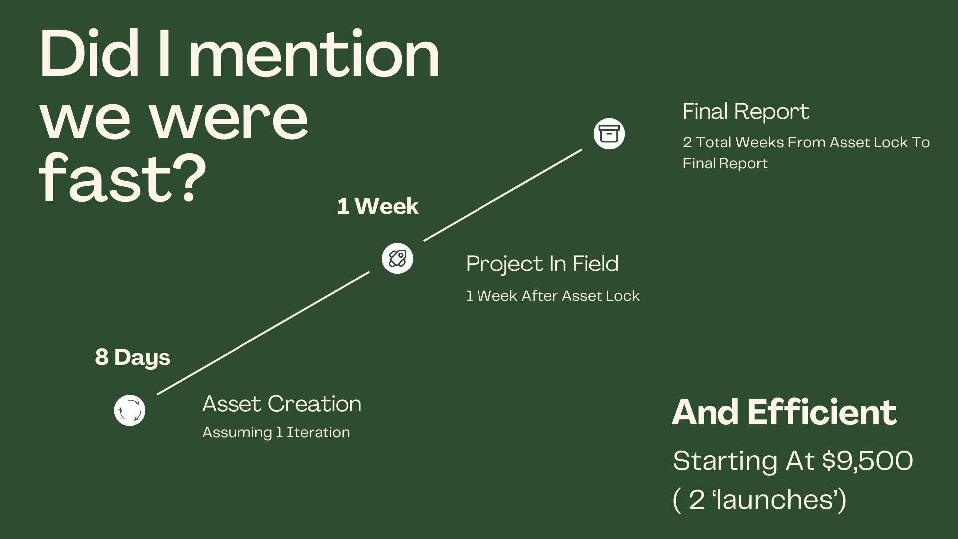Did I mention we were fast? 2 weeks from asset lock to final report. And efficient. Starting at $9,500 for 2 launches