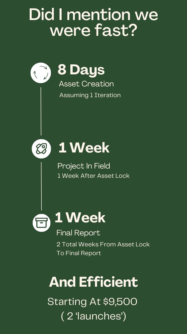 Did I mention we were fast? 2 weeks from asset lock to final report. And efficient. Starting at $9,500 for 2 launches