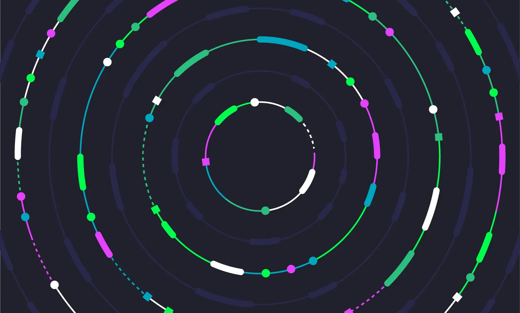 What E-Commerce Growth Looks Like Post-Pandemic in Salesforce for Your Company