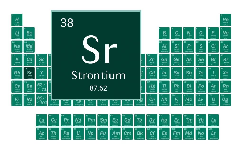 Strontium on the periodic table