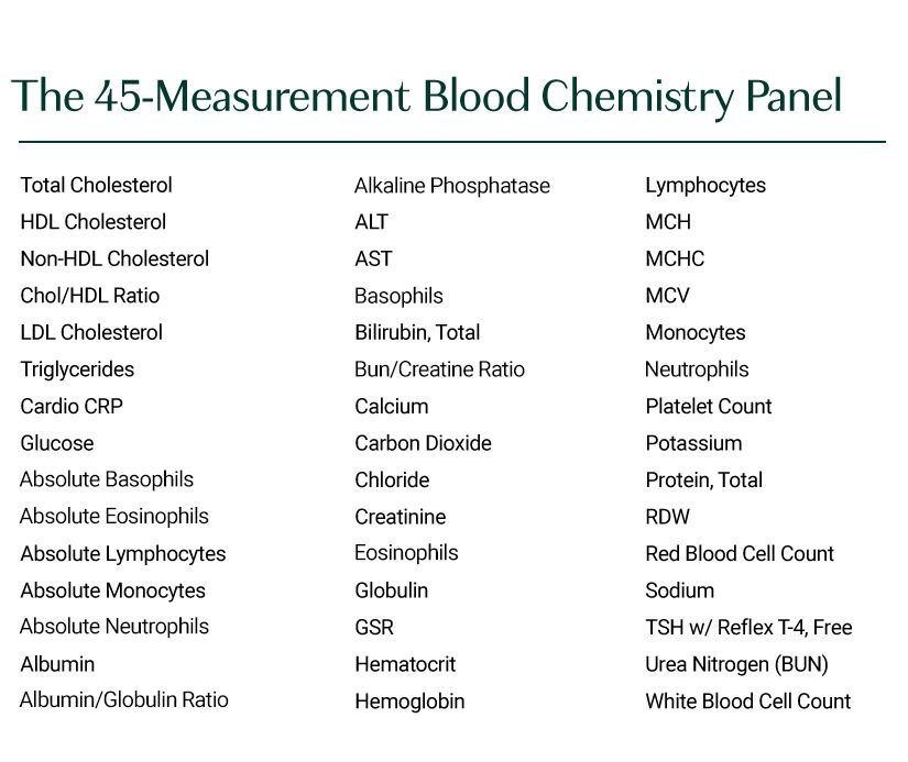 The 45 Measurement blood chemistry panel