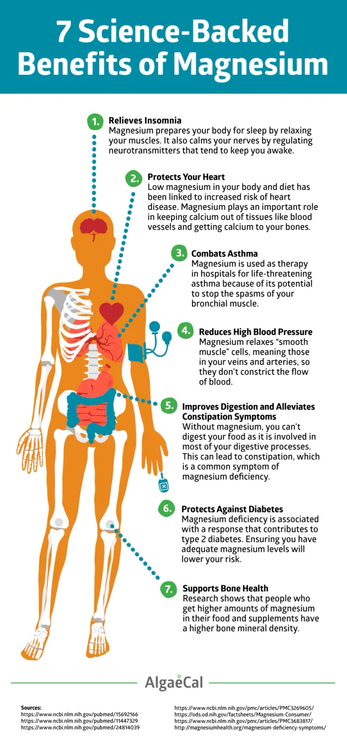 Science-Backed Benefits of Magnesium
