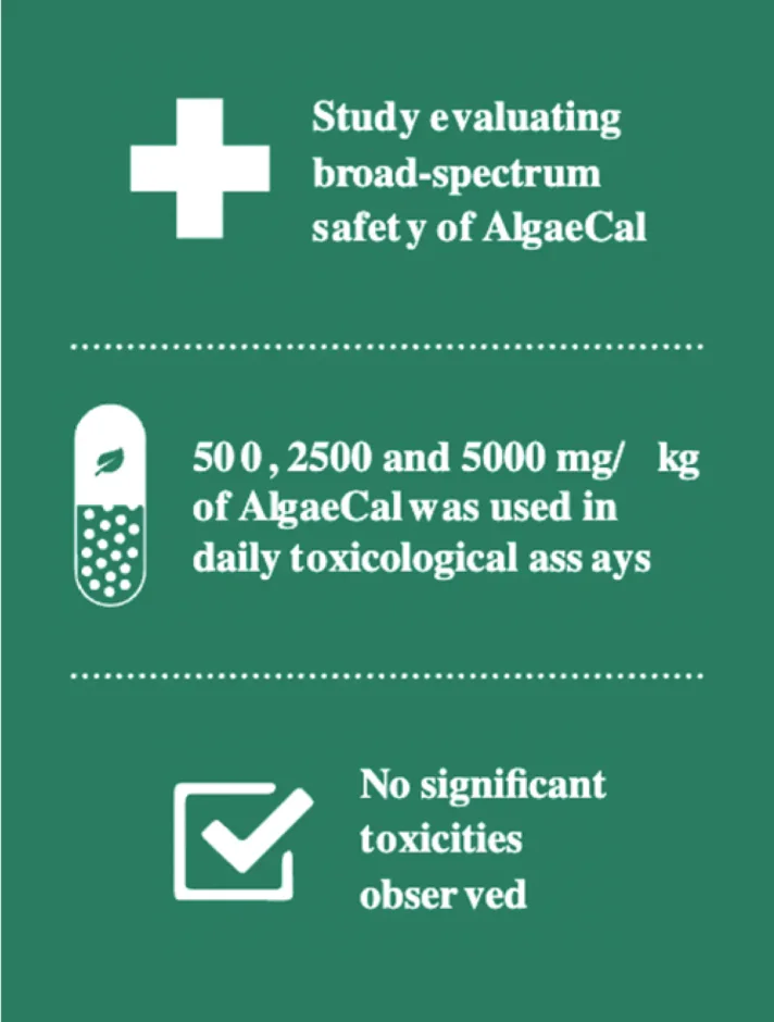 Infographic: in a study evaluating broad-spectrum safety of AlgaeCal no significant toxicities observed