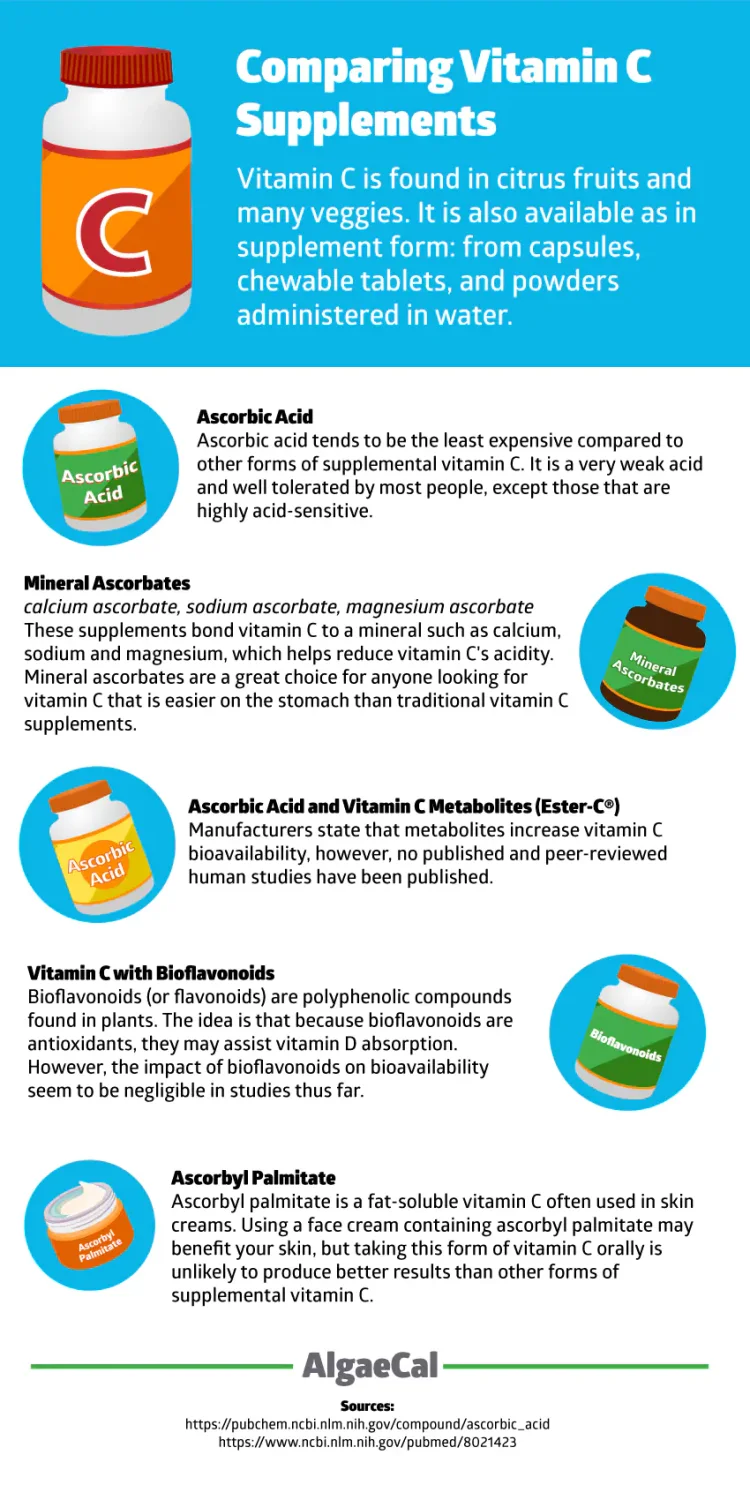 Comparison of Vitamin C Supplements Infographic