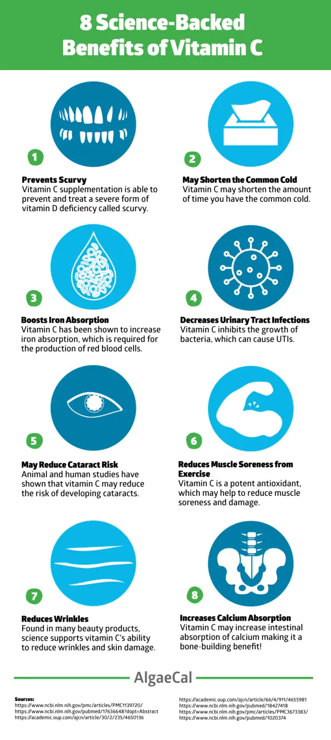 Science-Backed Benefits of Vitamin C