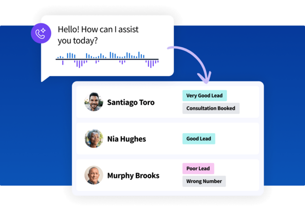 ALT: UI mockup showing a voice greeting leading to categorized contacts labeled as Very Good Lead, Good Lead, or Poor Lead.