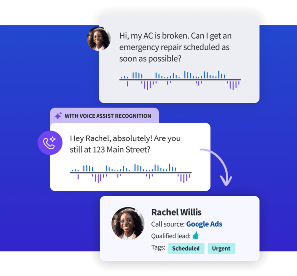 Graphic showing voice assistant recognition confirming an AC repair request and tracking the customer's profile with Google Ads details.