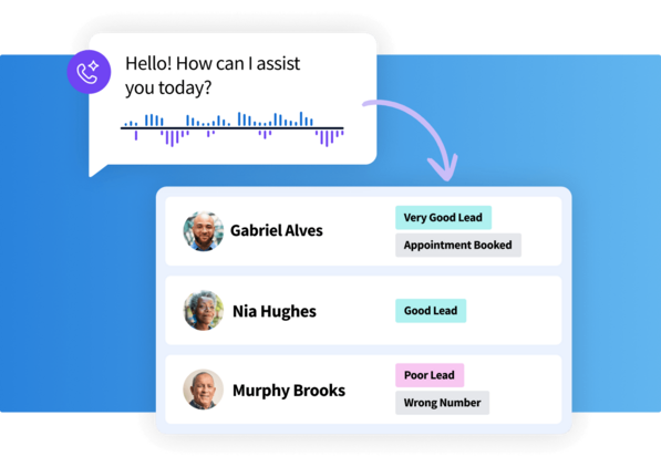 Diagram showing a Voice Assist message pointing to a list of leads tagged with status labels