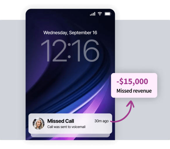 Smartphone lock screen showing a missed call notification linked by an arrow to a box reading "-$15,000 Missed revenue"