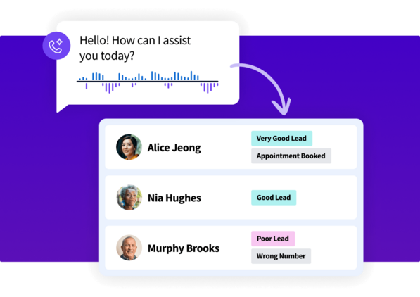 Interface mockup showing an audio wave greeting card pointing to a CRM list of categorized leads with status tags.