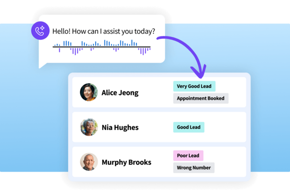 Diagram showing a Voice Assist message pointing to a list of leads tagged with status labels