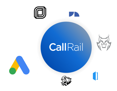 CallRail logo surrounded by third-party software integration logos including Google Ads
