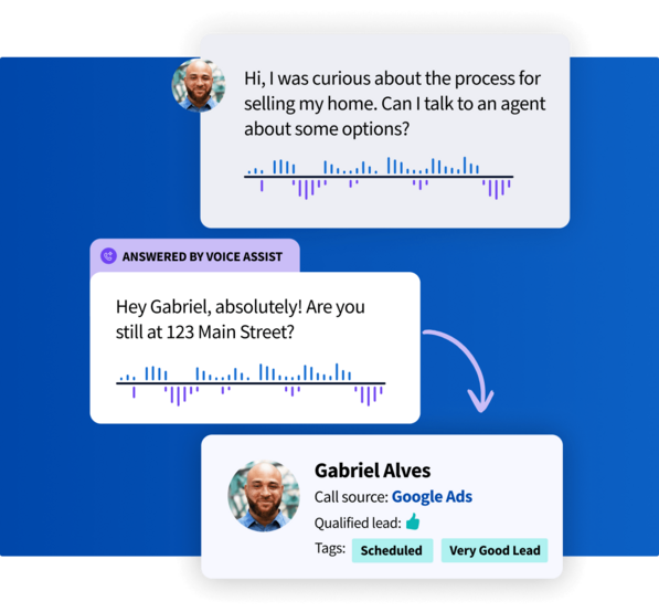 Diagram showing Voice Assist answering a client inquiry about home selling and creating a qualified lead profile for Gabriel Alves