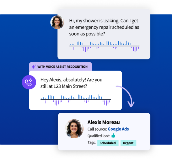 Interface concept demonstrating Voice Assist Recognition: text bubbles show a customer requesting an emergency leak repair, followed by a smart response. An arrow points down to a lead profile for Alexis Moreau labeled as a qualified lead from Google Ads with "Scheduled" and "Urgent" tags.