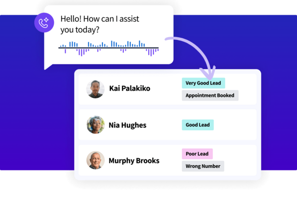 Graphic showing incoming customer calls categorized into statuses such as Very Good Lead, Good Lead, and Poor Lead.