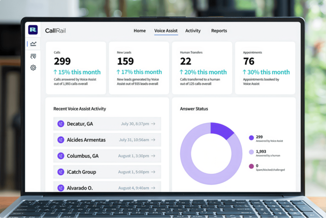 Laptop screen displaying a CallRail dashboard with data metrics, recent voice assist activity, and an answer status chart.
