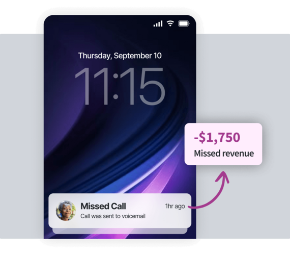Smartphone screen showing a missed call notification, with an arrow pointing to a callout box that reads "-$1,750 Missed revenue".
