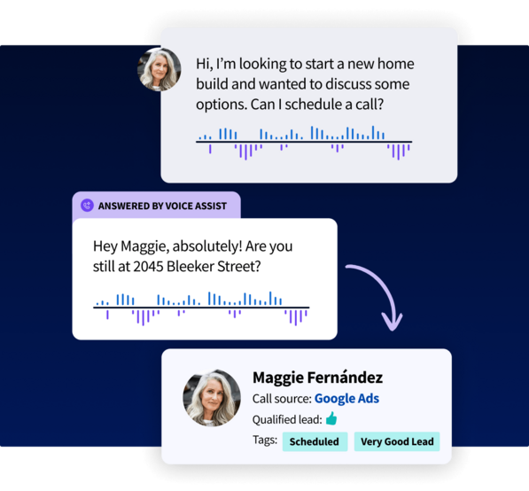 Graphic showing a Voice Assist call log capturing lead details for Maggie Fernández, sourced from Google Ads and tagged as Scheduled.