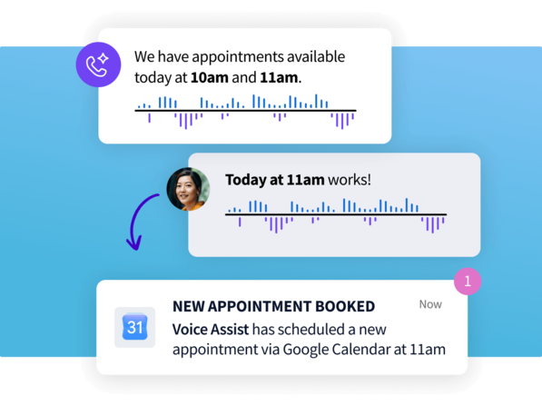 Diagram showing Voice Assist scheduling an appointment via Google Calendar from a chat conversation