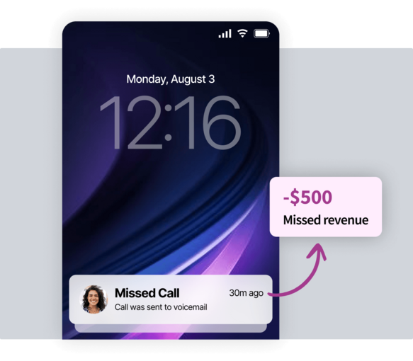 Smartphone lock screen showing a missed call notification, with an arrow pointing to a popup that reads -$500 Missed revenue.