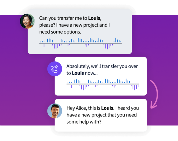 Conversational mockup showing a lead requesting a transfer, an automated voice assistant confirming, and the call seamlessly transferring to Louis.