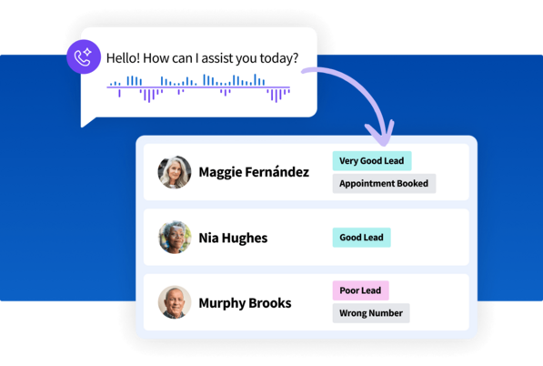 Diagram showing a greeting message converting into a categorized lead list featuring customer contacts and status tags.