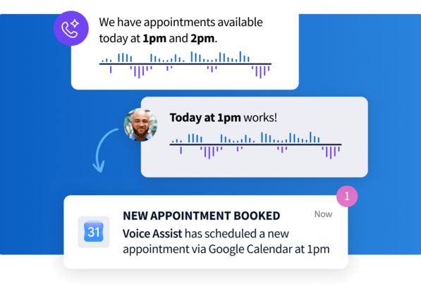 Diagram showing Voice Assist scheduling an appointment via Google Calendar from a chat conversation