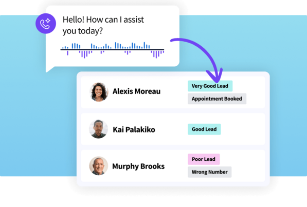 Interface showing incoming voice greeting directing to a CRM list categorizing leads as Very Good, Good, or Poor