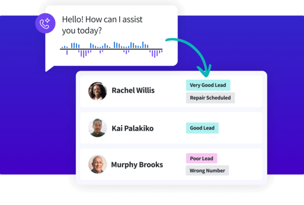 An interface graphic showing an incoming customer call greeting that automatically categorizes contacts into lead quality lists like Rachel Willis marked as a Very Good Lead.