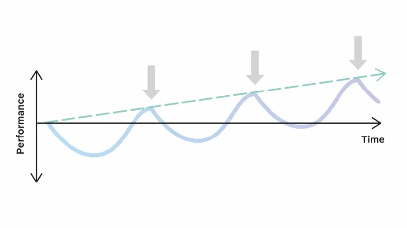 Représentation graphique des courbes de surcompensation.