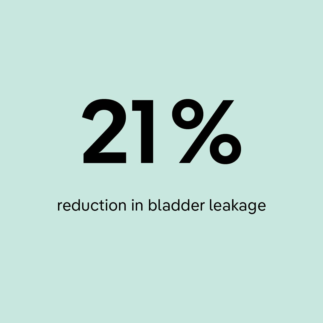 rebounding is shown to reduce bladder leakage by 21%