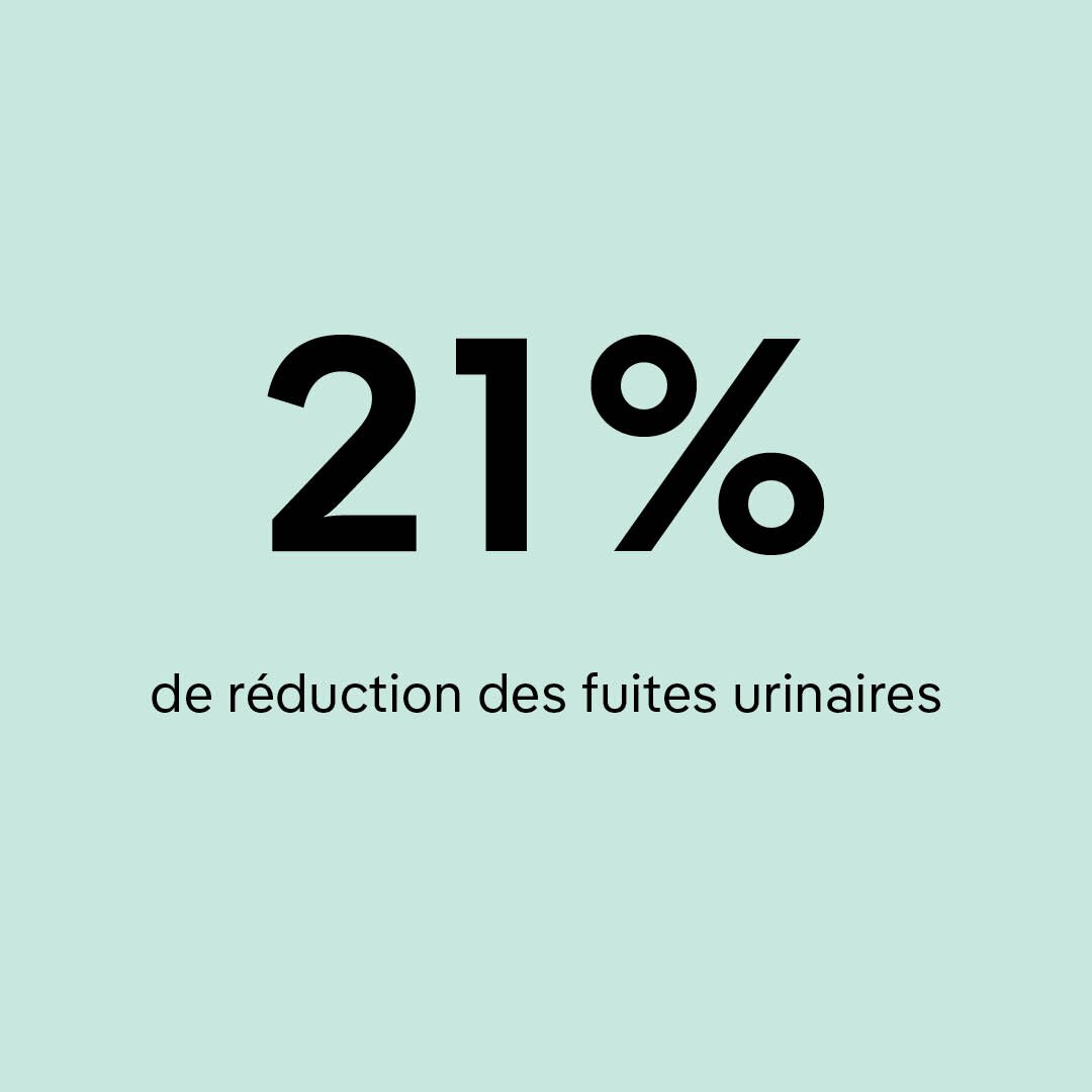 Il est prouvé que le rebond sur mini-trampoline réduit les fuites urinaires de 21 %