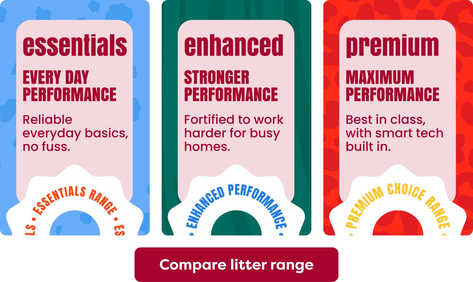 Compare litter range