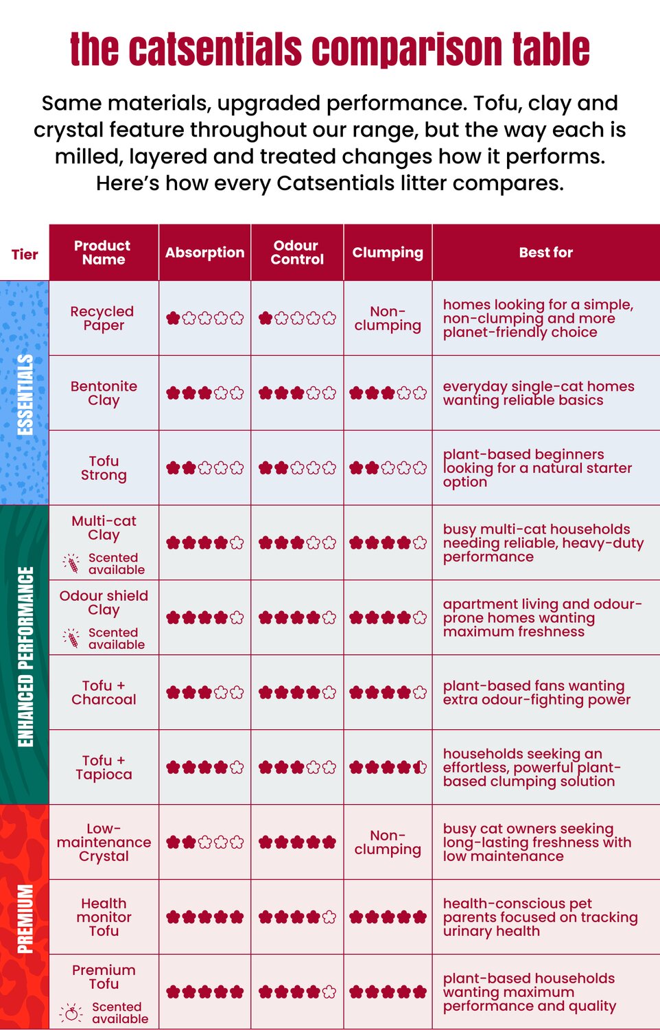 Comparison table