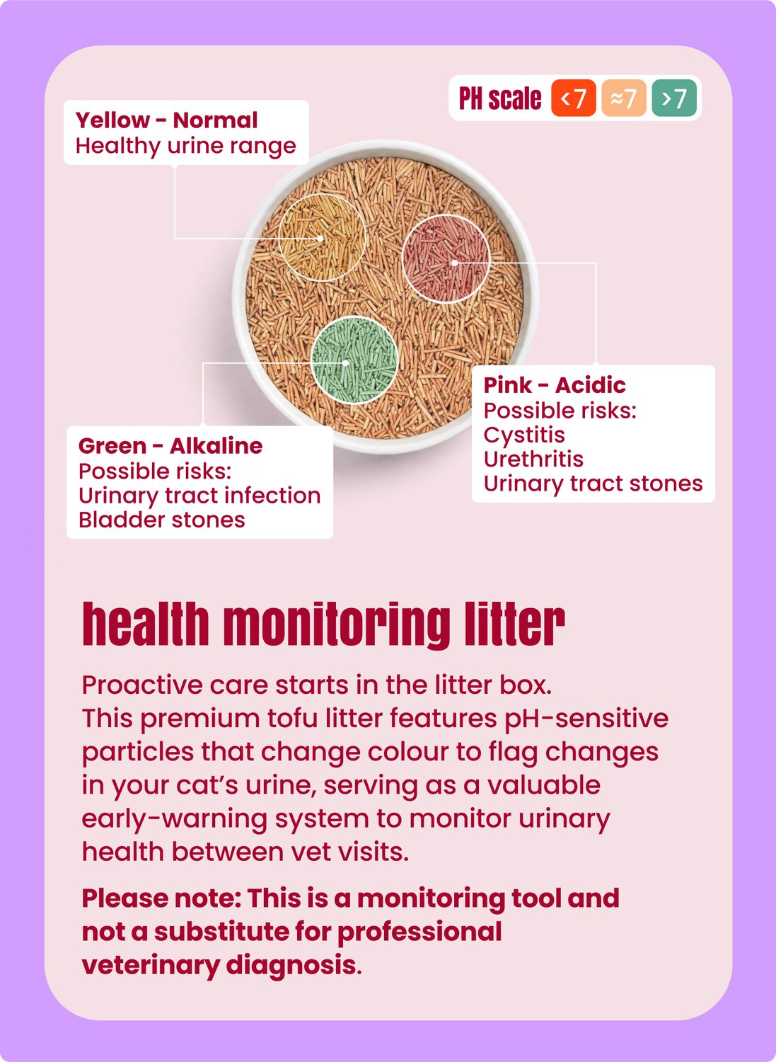 Health monitoring litter
