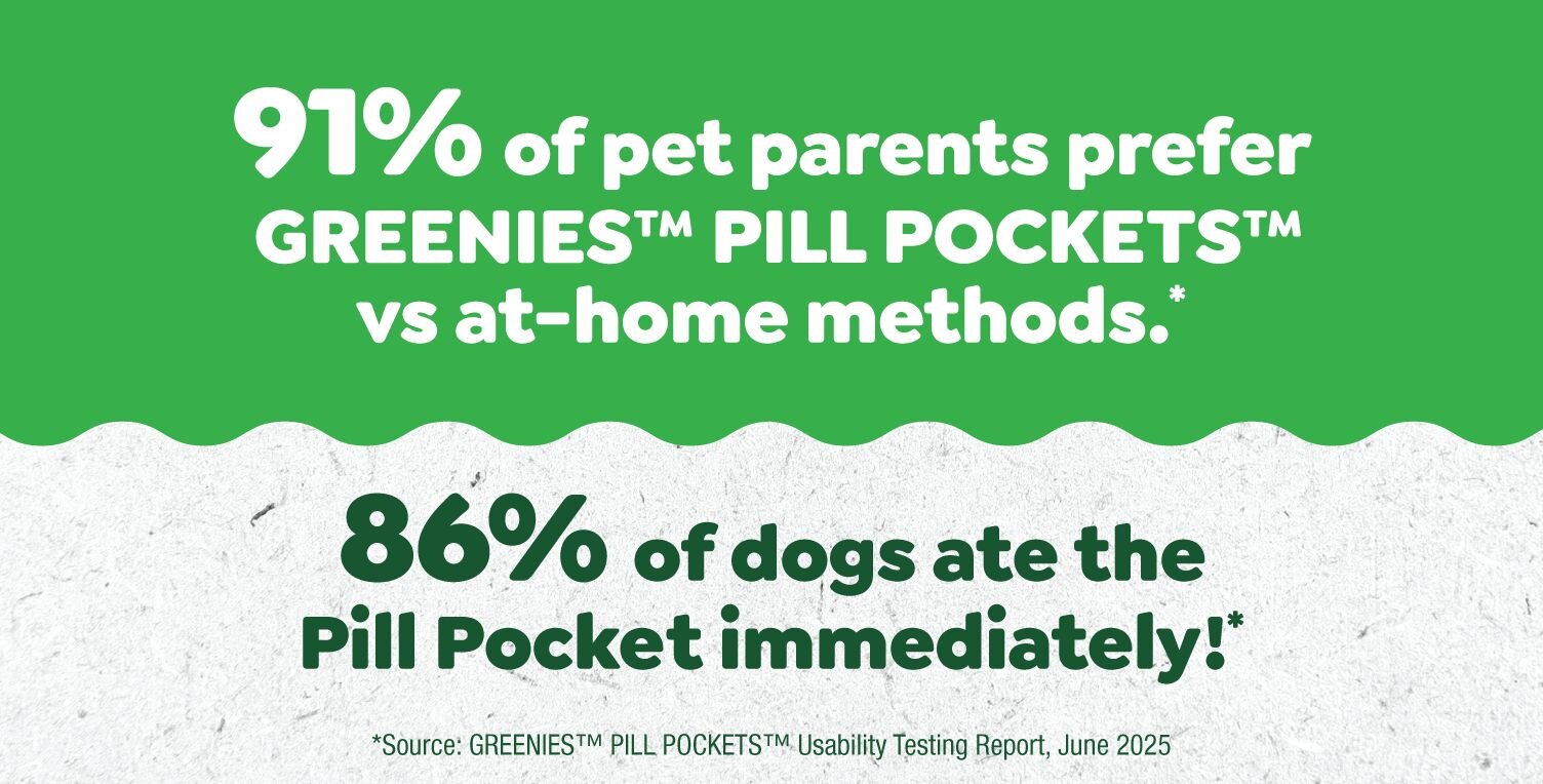 86% of dogs ate greenies pill pockets immediately