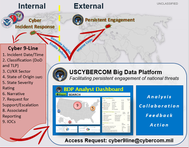 military role in presidential election, Cyber 9-line, coffee or die 