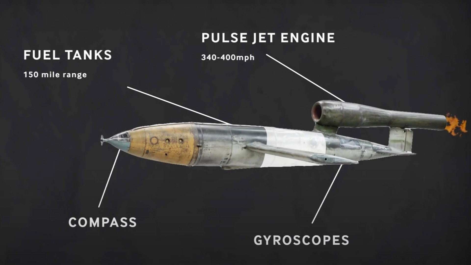 V-1 Missile
