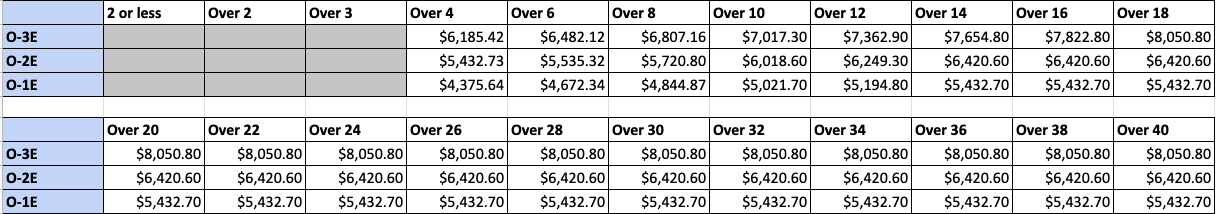 military pay rates