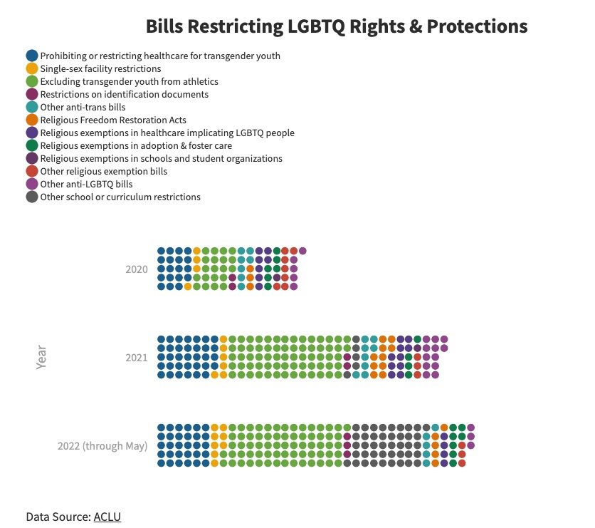 military lgbtq laws