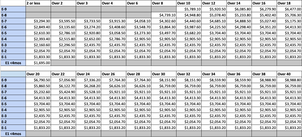 military pay rates
